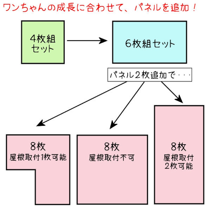 サークル 5