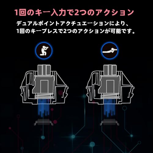 ゲーミングキーボード 4