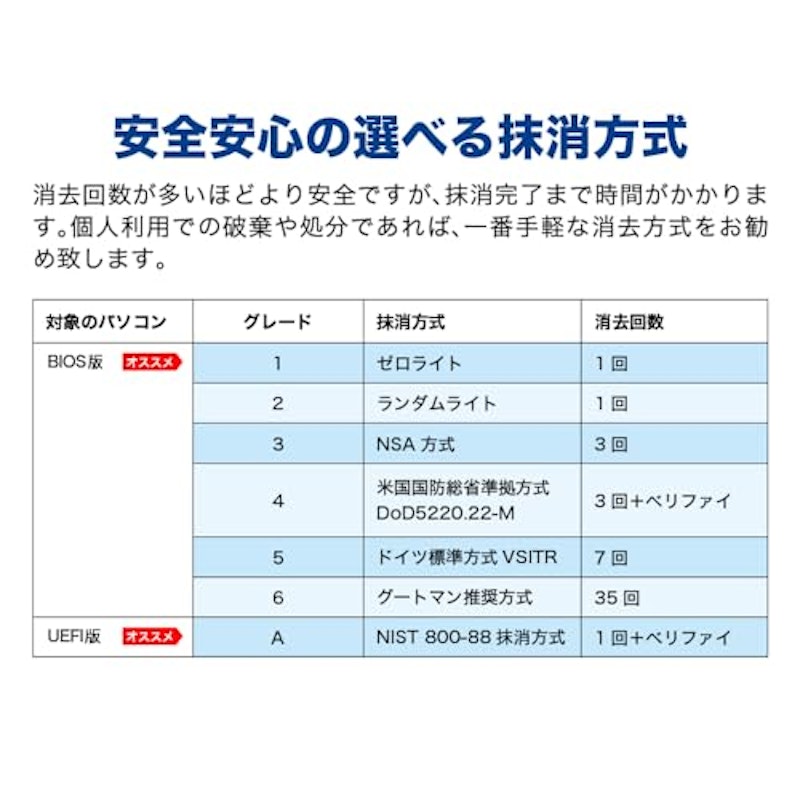 完全抹消18 情報漏えい対策パック 3