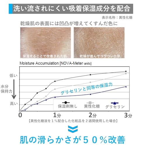 スキンケア化粧水008 3