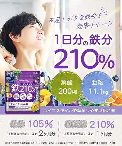1日分の鉄分210% 2