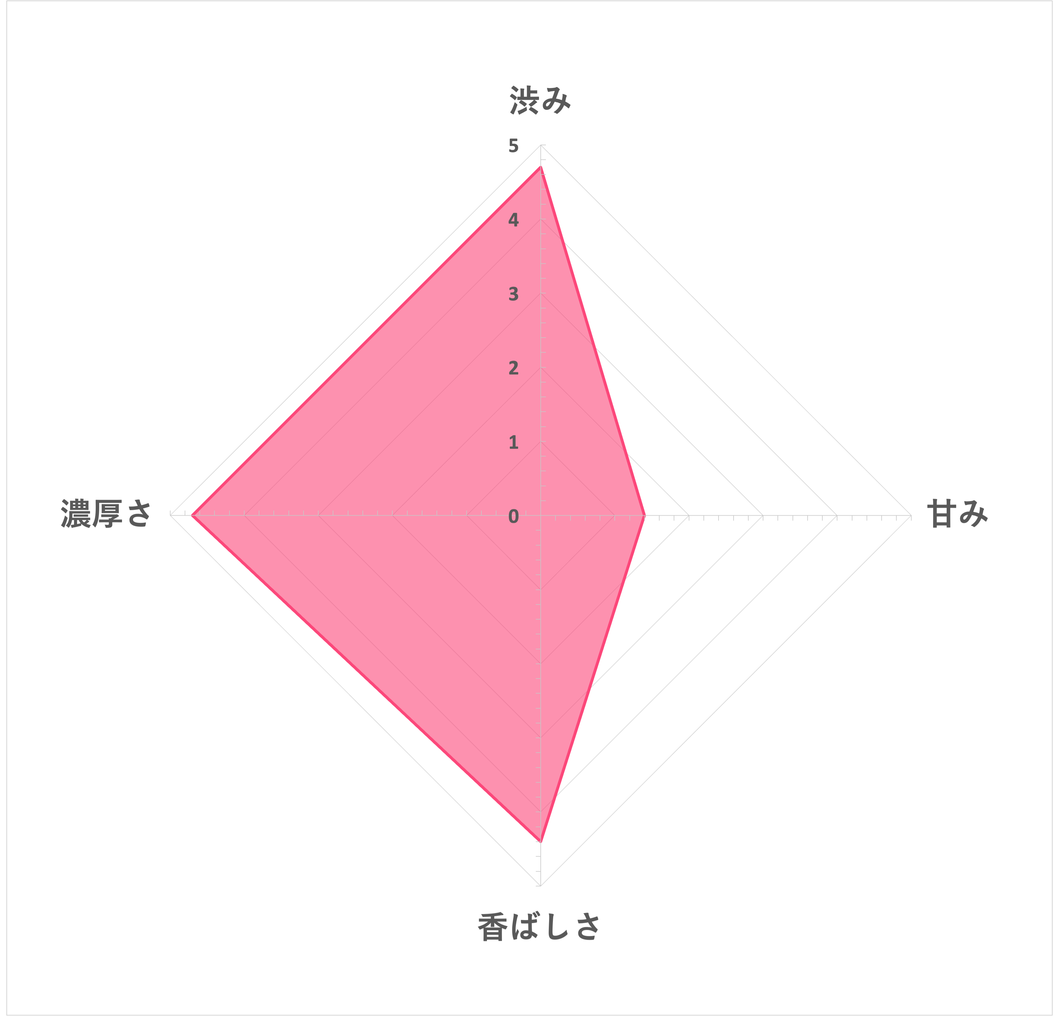 たんぽぽ茶 5
