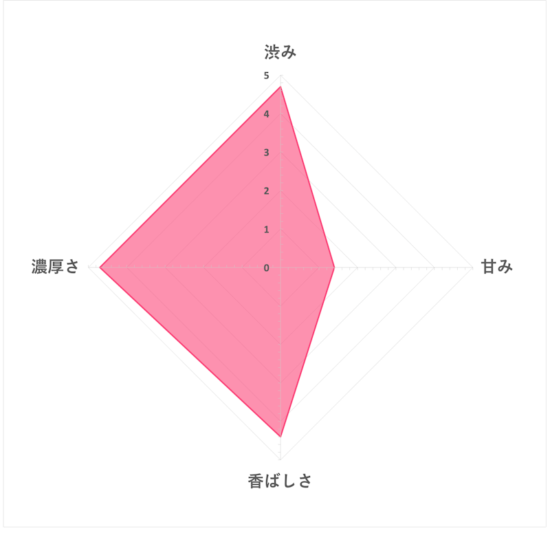 たんぽぽ茶 5