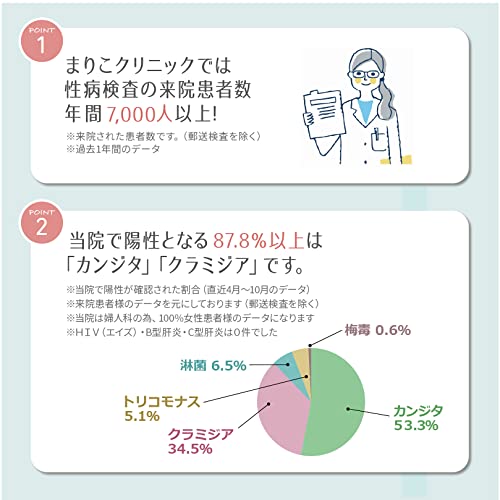 性病検査キット 男性9項目 4