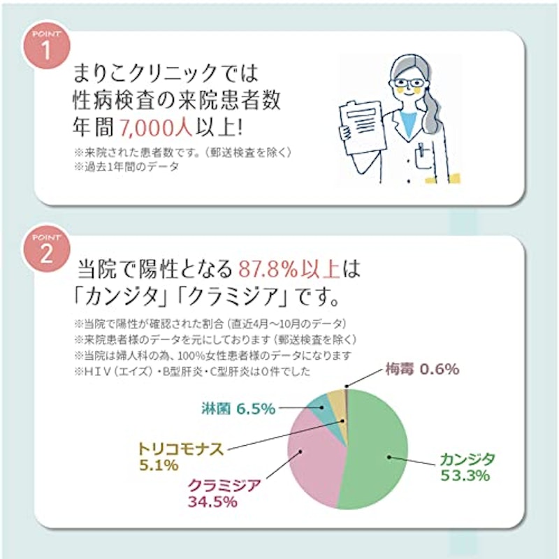 性病検査キット 男性9項目 4