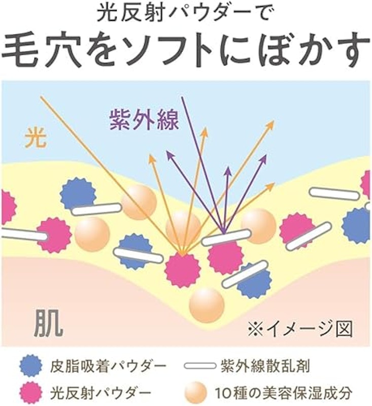 皮脂テカリ防止下地50 4