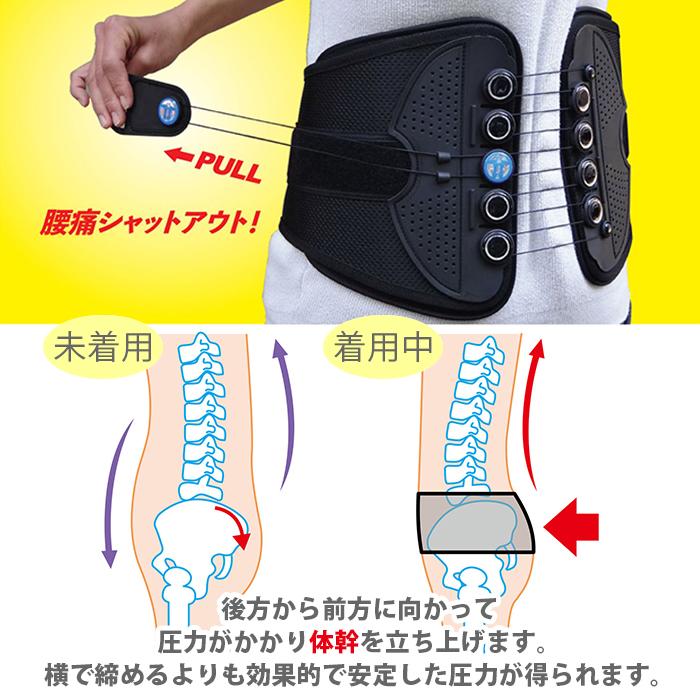 腰サポーター 2