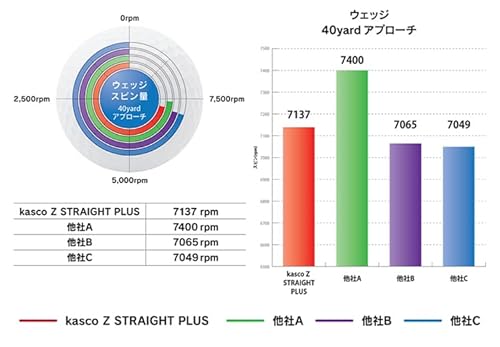 Z-STRAIGHT PLUS ゴルフボール 9