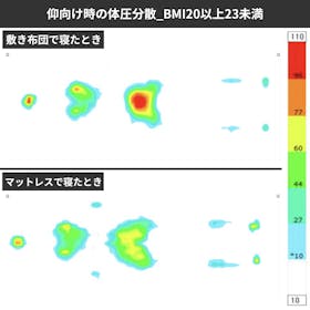 エアウィーヴ スマート Z01 1-250061-1 クチコミ評価・評判&検証レビュー 2