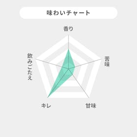 サントリーホールディングス オールフリーを検証レビュー!ノンアルコール・微アルコールビールの選び方も紹介 2