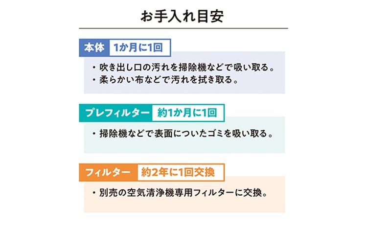 アイリスオーヤマ 空気清浄機  3