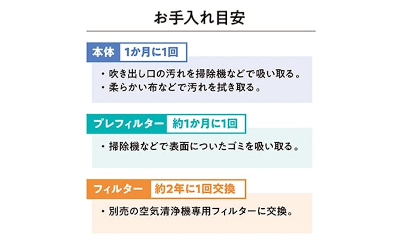 アイリスオーヤマ 空気清浄機 3