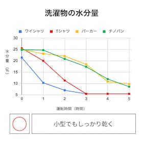 パナソニック F-YHVX90の口コミ・評判は?実際に使ってよい点・気になる点を徹底レビュー! 3