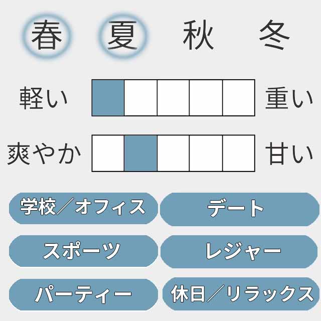 22年 メンズ香水のおすすめ人気ランキング選 徹底比較 Mybest