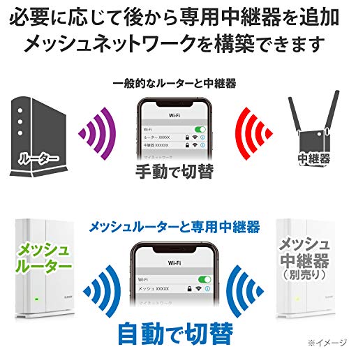 e-Meshルーター 6