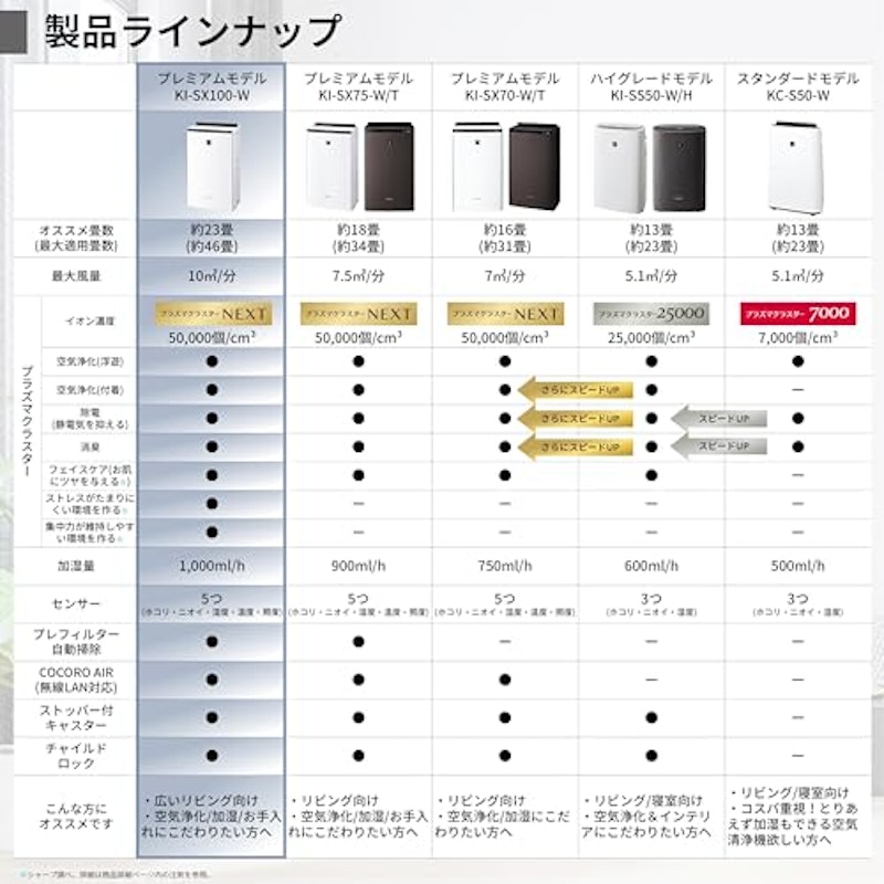 加湿空気清浄機 3