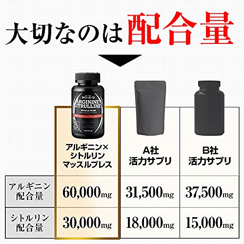 2022年】アルギニンサプリのおすすめ人気ランキング28選 | mybest
