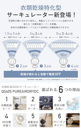 サーキュレーター 3