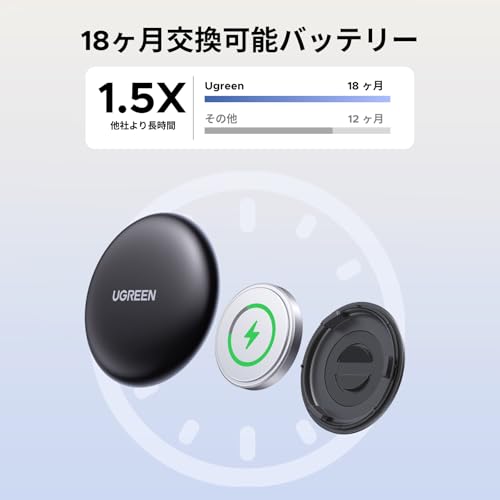 スマートトラッカー 3