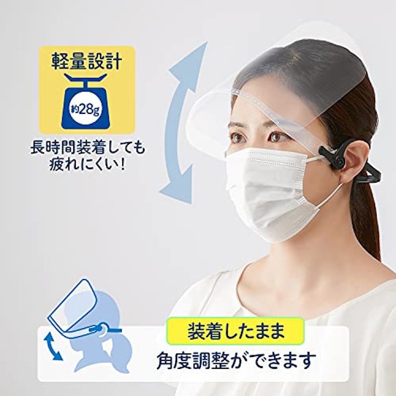 ヘッドセット フェイスシールド 4