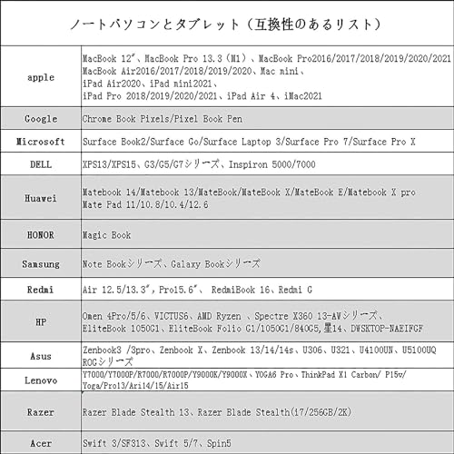 USB C HDMI ケーブル 8