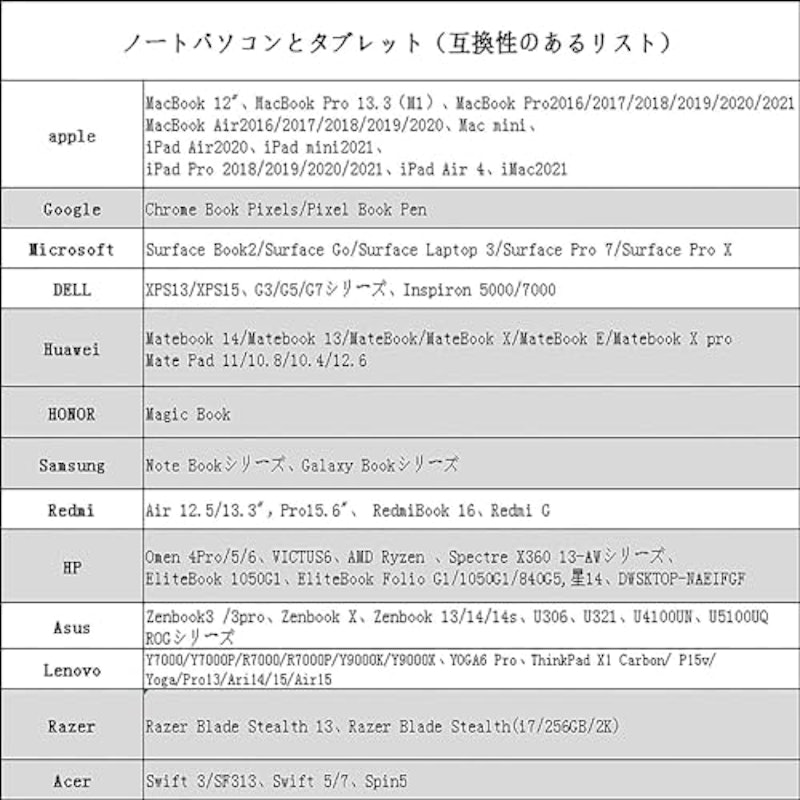 USB C HDMI ケーブル 8