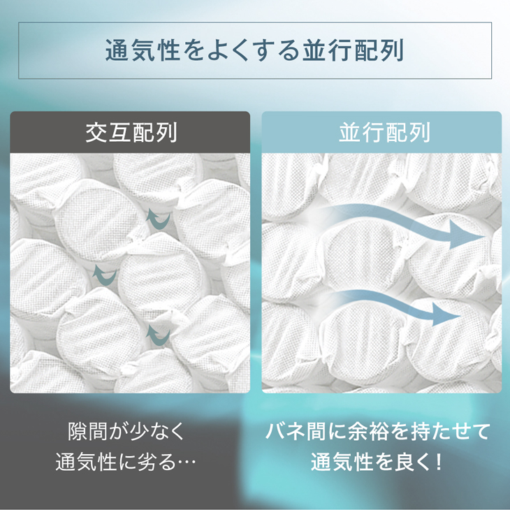 超高密度 ポケットコイルマットレス 6