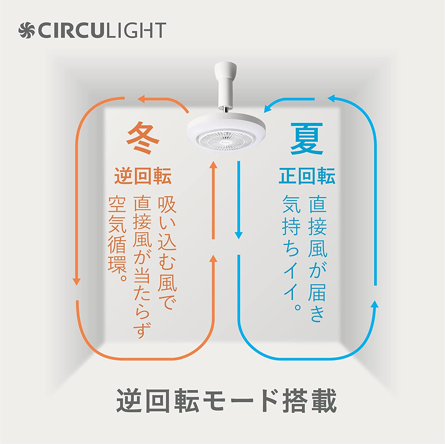 CIRCULIGHT メガシリーズ E26モデル 5
