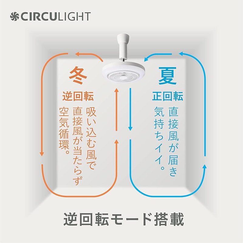CIRCULIGHT メガシリーズ E26モデル 5