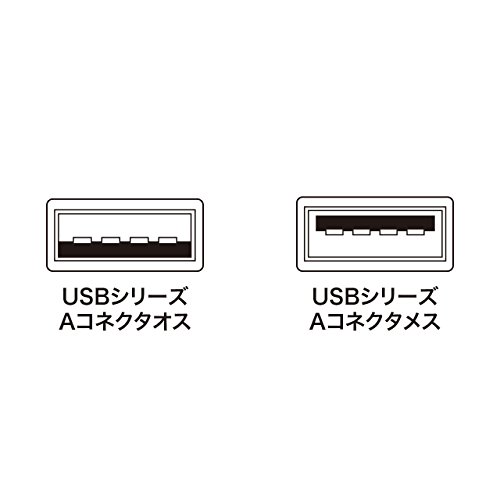 ナイロンメッシュUSB延長ケーブル 2