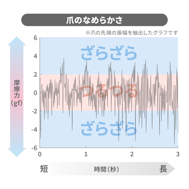 ニュースタンダードツメキリ 2