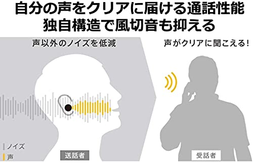 ワイヤレスステレオインサイドホン RZ-S50W 4
