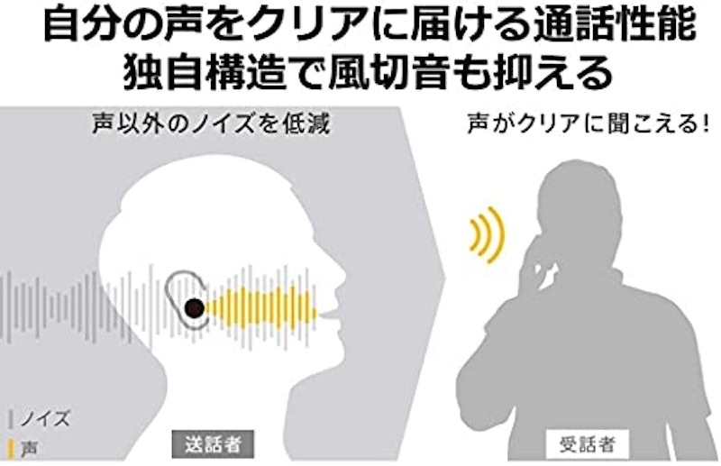 ワイヤレスステレオインサイドホン RZ-S50W 4