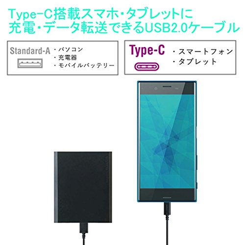 USB2.0ケーブル 3