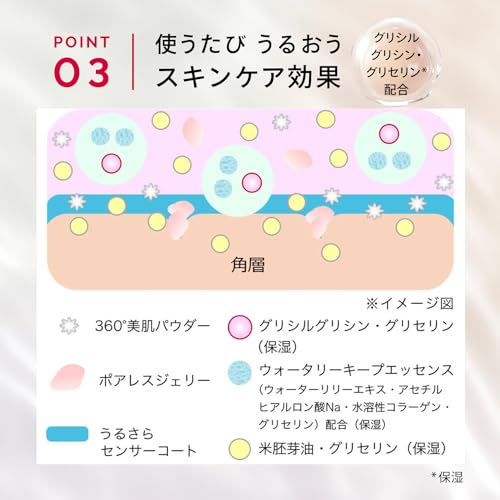 ドラマティックスキンセンサーベース NEO クール 6
