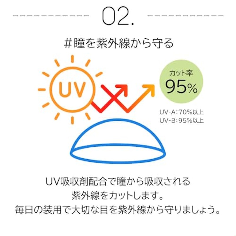 ピュアアイズワンデー マルチフォーカル 4