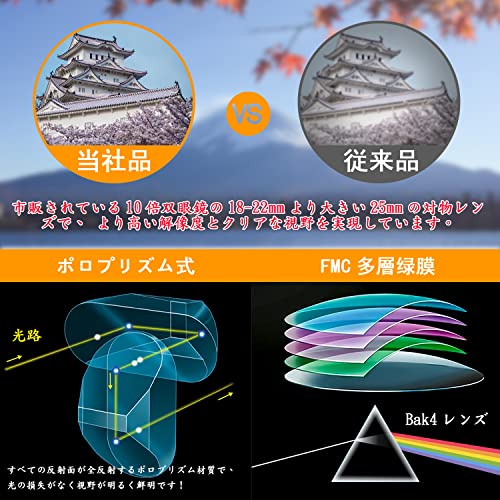 2022年】防振双眼鏡のおすすめ人気ランキング10選 | mybest