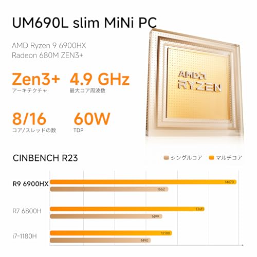 UM690L Slim 2