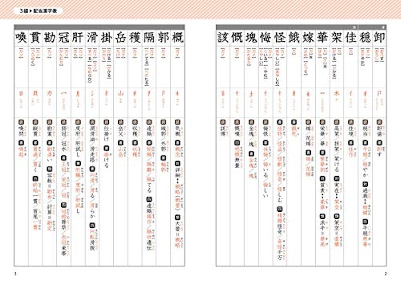 史上最強の漢検マスター3級問題集 5