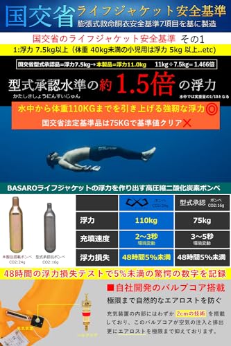 腰巻ライフジャケットのおすすめ人気ランキング【2025年