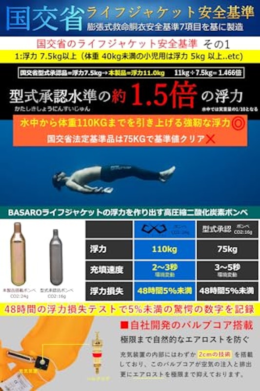 ライフジャケット 3