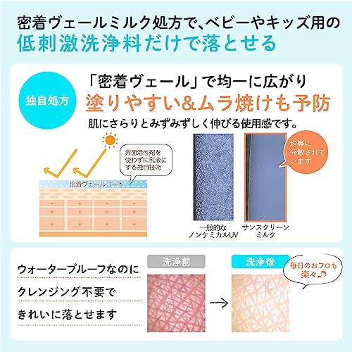 サンスクリーンミルク 4
