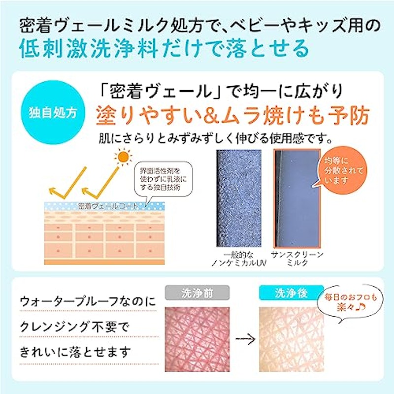 サンスクリーンミルク 4
