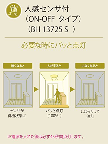 LEDシーリングライト 3