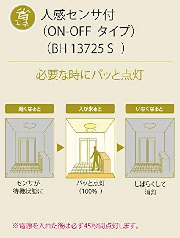 LEDシーリングライト 3