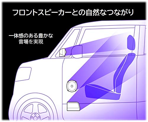 パワードサブウーファー 2