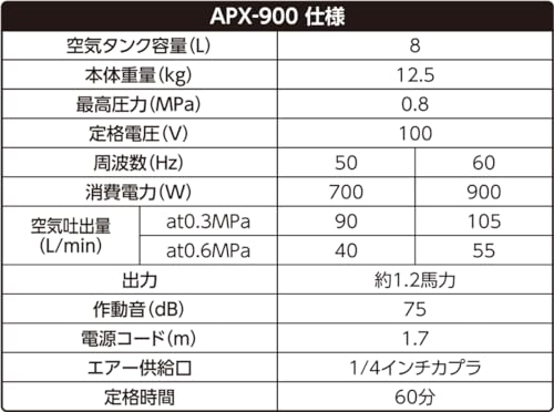 エアーコンプレッサー 4