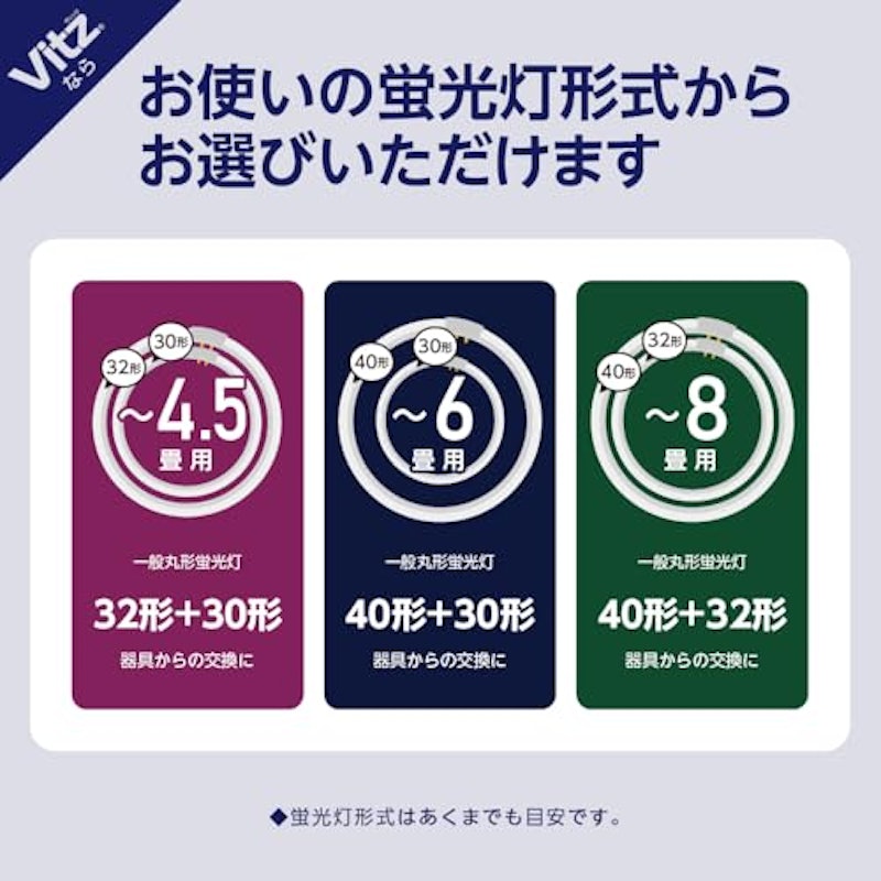 LEDコンパクトシーリングライト Vitz 3
