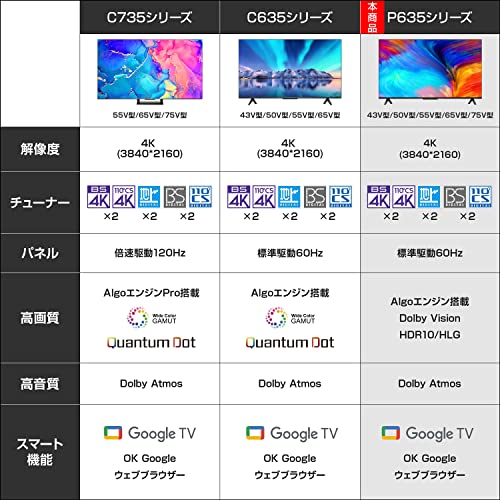P635シリーズ 2