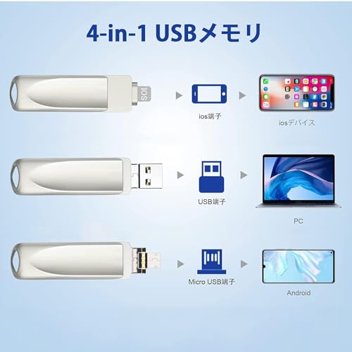 USBメモリー 2